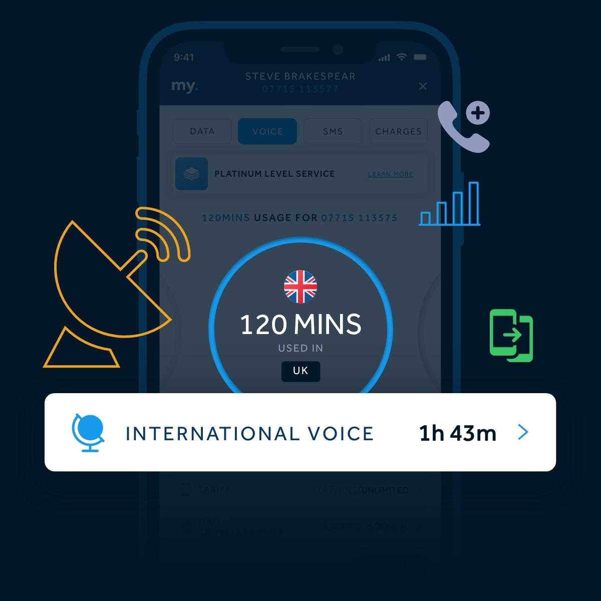 Call, data and text restrictions