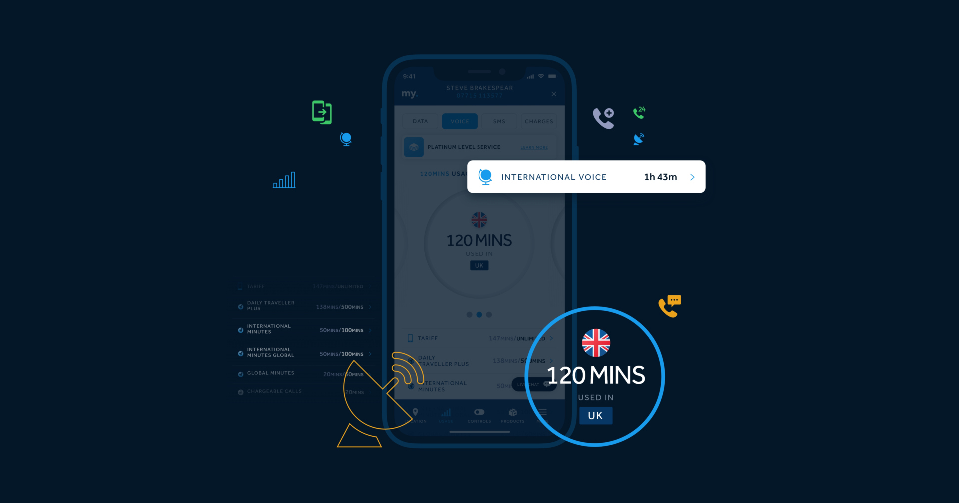Call, data and text restrictions